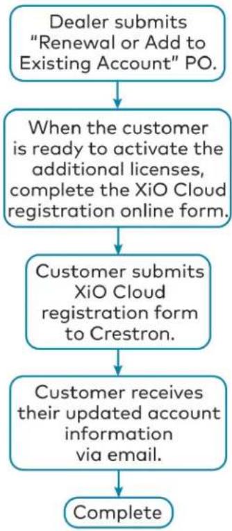 Crestron DSP-1280 - Existing XiO Cloud Accounts - 1