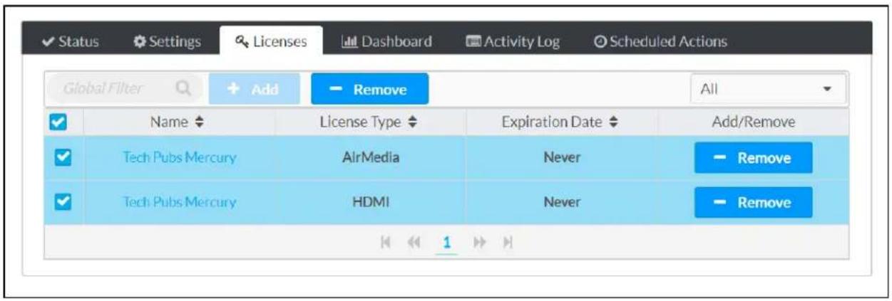 Status Settings Licenses Dashboard Activity Log Scheduled Actions Global Filter Add Remove All Name License Type Expiration Date Add/Remove Tech Pubs Mercury AirMedia Never Remove Tech Pubs Mercury HDMI Never Remove 1