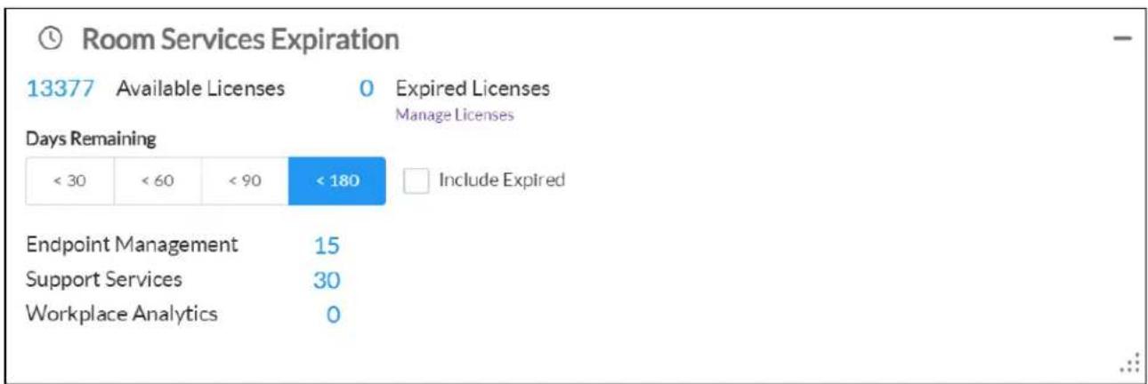 Crestron DSP-1280 - Room Services Expiration - 1