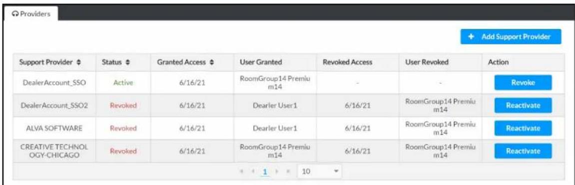 Providers + Add Support Provider Support Provider Status Granted Access User Granted Revoked Access User Revoked Action DealerAccount_SSO Active 6/16/21 RoomGroup14 Premiu m14 - - Revoke DealerAccount_SSO2 Revoked 6/16/21 Dearlier User1 6/16/21 RoomGroup14 Premiu m14 Reactivate ALVA SOFTWARE Revoked 6/16/21 Dearlier User1 6/16/21 RoomGroup14 Premiu m14 Reactivate CREATIVE TECHNOLOGY-CHICAGO Revoked 6/16/21 RoomGroup14 Premiu m14 6/16/21 RoomGroup14 Premiu m14 Reactivate + < 1 > < 10