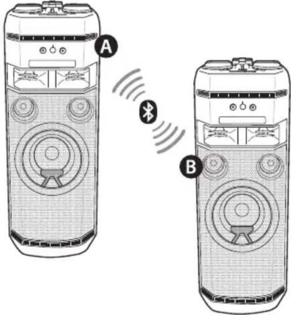 Diagram showing two devices labeled A and B with speaker icons and wireless signals, likely illustrating a wireless communication or usage mechanism.