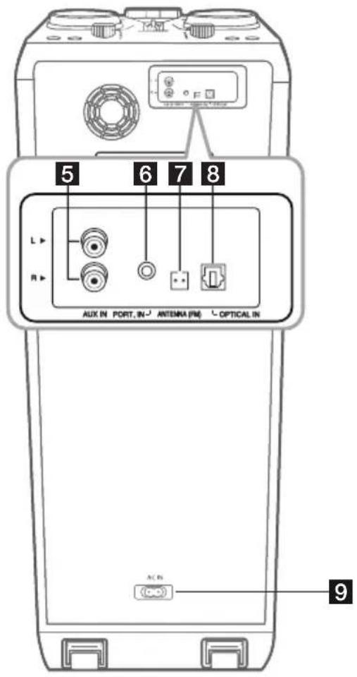 5 6 7 8 L R AUX IN PORT, IN-ANTENNA PM OPTICAL IN AC IN 9