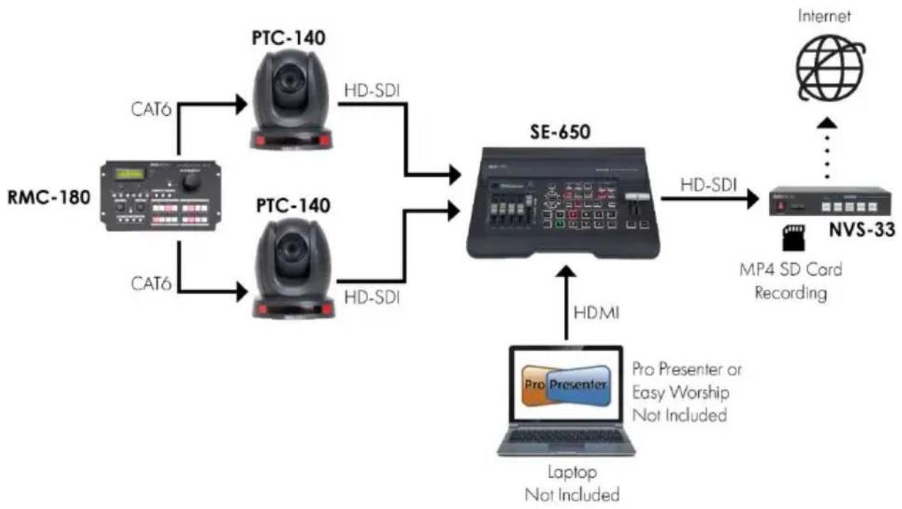 DataVideo NVS-33 - System Diagram - 1