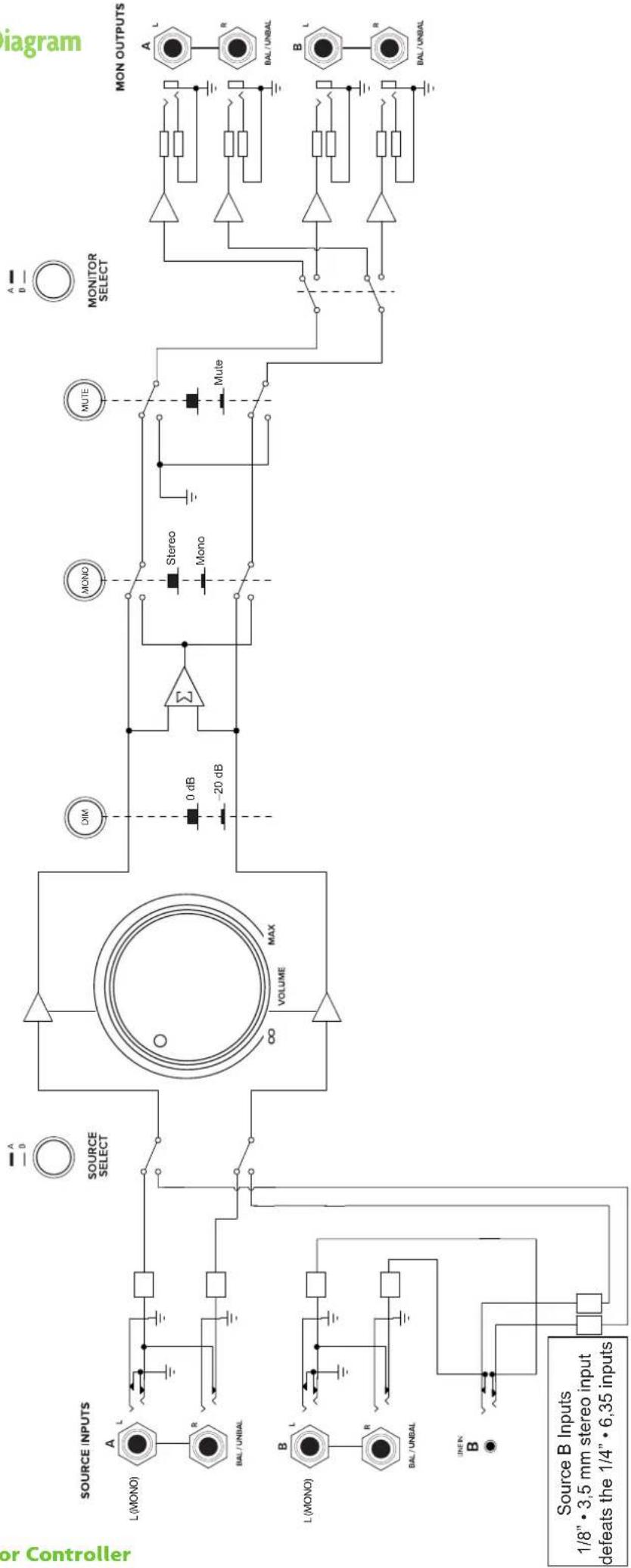 MACKIE Big Knob Passive - Disclaimer - 2