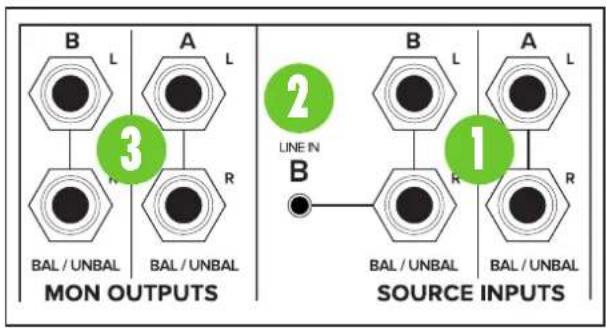 MACKIE Big Knob Passive - Rear Panel Description - 1