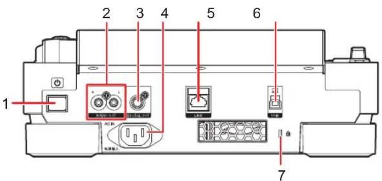 PIONEER CDJ-3000 - Rear panel - 1
