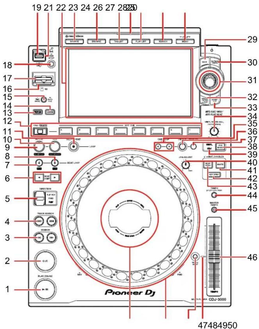 19 21 22 23 24 26 27 28 29 G/WR/ G/BOX SINATE BRINATE TAGUIT PLAY LIFT SEASIGN MENU 29 30 31 32 33 34 35 36 37 38 39 40 41 42 43 44 45 46 47484950 Pioneer DJ CDJ-3000