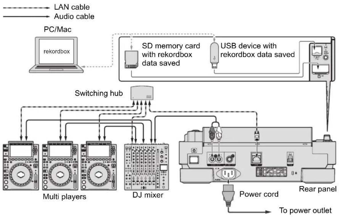 PIONEER CDJ-3000 - SD & USB Export - 1