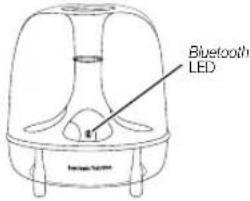 HARMAN KARDON SoundSticks 4 - Easy Setup Guide - 4