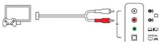Diagram showing connection between a gaming controller and two connected audio/video cables with labeled ports and indicators