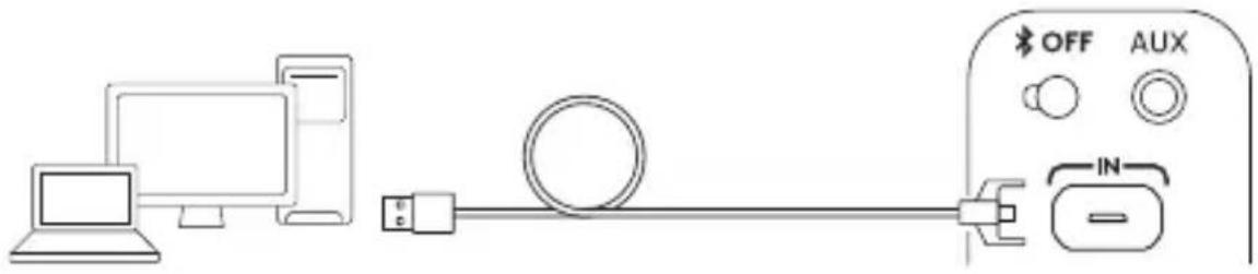 Diagram showing connection between a desktop computer, cable, and audio equipment with labeled ports OFF and AUX