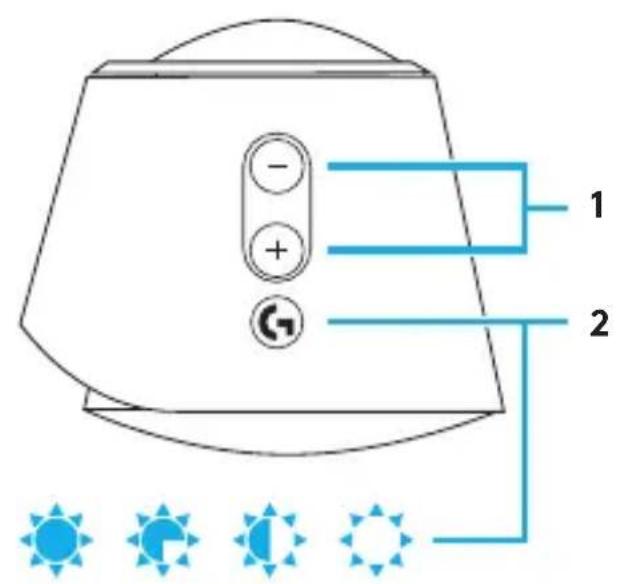 LOGITECH G560 LIGHTSYNC PC Gaming Speaker - ЭЛЕМЕНТЫ УПРАВЛЕНИЯ - 1