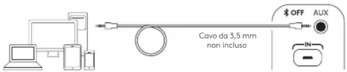 OFF AUX Cavo da 3,5 mm non incluso