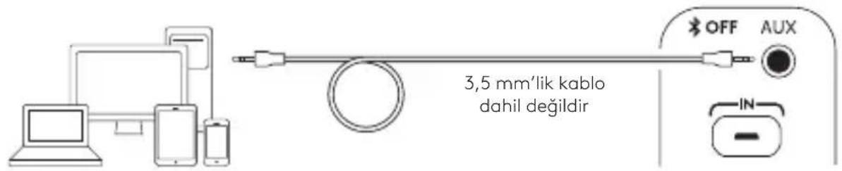 3,5 mm'lik kablo dahil değildir