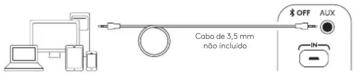 Cabo de 3,5 mm não incluído