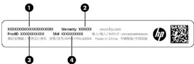 XXXXXXXXXXXXXXXXXXXX ProdID XXXXXXXXXXXX SN# XXXXXXXXXXXX www.hp.com 華計型電壓 / 信託式计算机 型號/型号/RMS ETPN-QXXX 輸入/輸入/INPUT:XXXXXXXXXXXXXX Made in China 中国製造/中國製造 hp