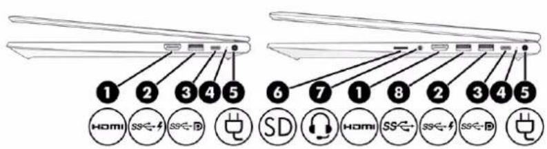1 2 3 4 5 HOMI SS<-4 SS<-D SD 6 7 1 8 2 3 4 5 HOMI SS<- SS<-f SS<-D