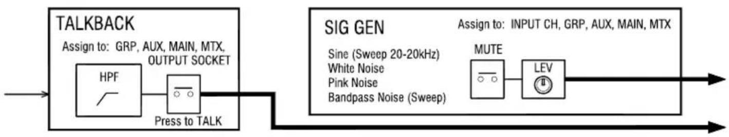 ALLEN & HEATH SQ-7 - Block Diagrams - 5