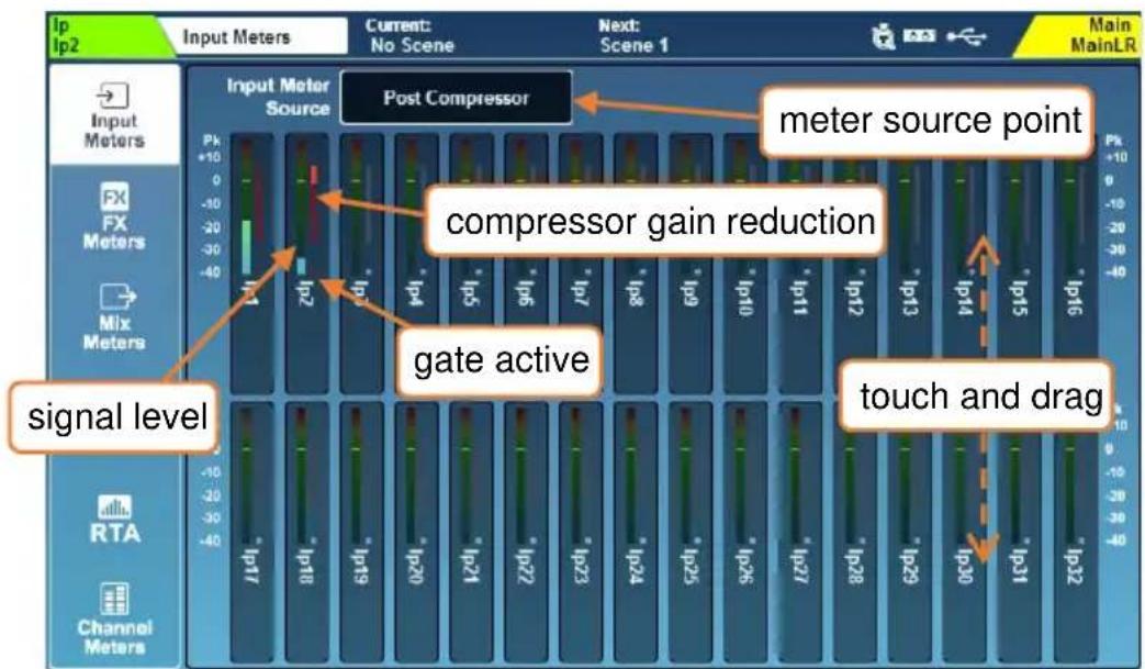 Input Meters Current: No Scene Next: Scene 1 Main MainLR Input Meter Source Post Compressor meter source point compressor gain reduction gate active touch and drag signal level RTA Channel Meters