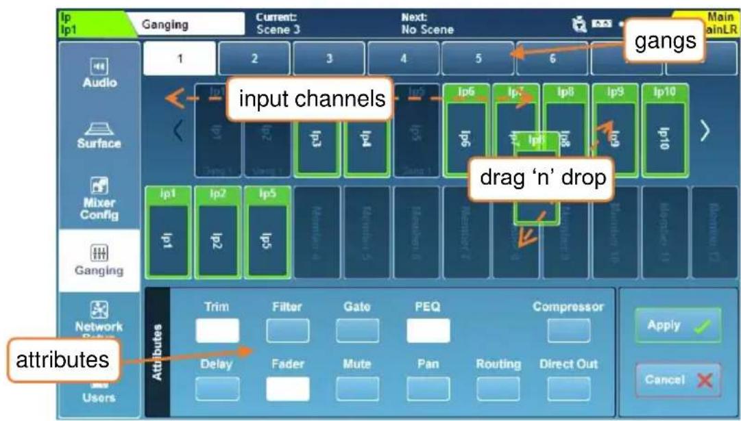 Ganging Current: Scene 3 Next: No Scene Main ainLR 1 2 3 4 5 6 gangs input channels drag 'n' drop Audio Surface Mixer Config Ganging ip1 ip2 ip5 ip6 ip7 ip8 ip9 ip10 ip1 ip2 ip5 ip6 ip7 ip8 ip9 ip10 Network Users Attributes Trim Filter Gate PEQ Compressor Apply ✓ Delay Fader Mute Pan Routing Direct Out Cancel ✗