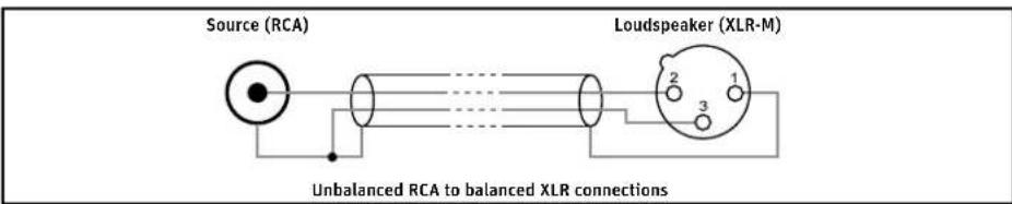 Source (RCA) Loudspeaker (XLR-M) Unbalanced RCA to balanced XLR connections