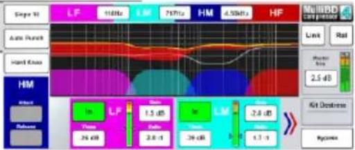 Slope 91 LF 416Hz LM 737Hz HM d.50kHz HF Auto Pulse Inert Kappa HM Inter Deluxe LFP 1.5 dB 2.8 dB 3.0 dB -2.8 dB -2.8 dB -1.7 dB Multi-DVD LBP/HD/DVD Link Roll Wave Line 2.5 dB Kit Densitense Rycome