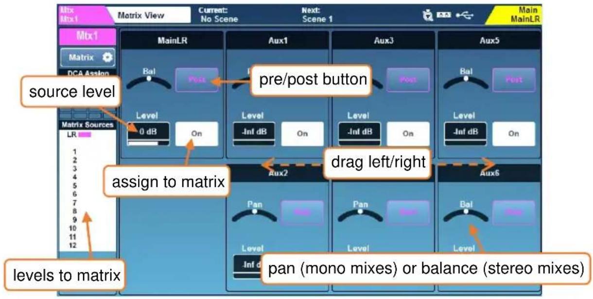 Mtx Mtx1 Matrix View Current: No Scene Next: Scene 1 Main MainLR Mtx1 Matrix DCA Assign source level Level 0 dB On Aux1 Bal Post pre/post button Aux3 Bal Post Aux5 Level -Inf dB On Level -Inf dB On Level -Inf dB On Matrix Sources LR assign to matrix AUX2 drag left/right Aux6 Pan Pan Pan (mono mixes) or balance (stereo mixes) Level Level Level Inf d Pan (mono mixes) or balance (stereo mixes)
