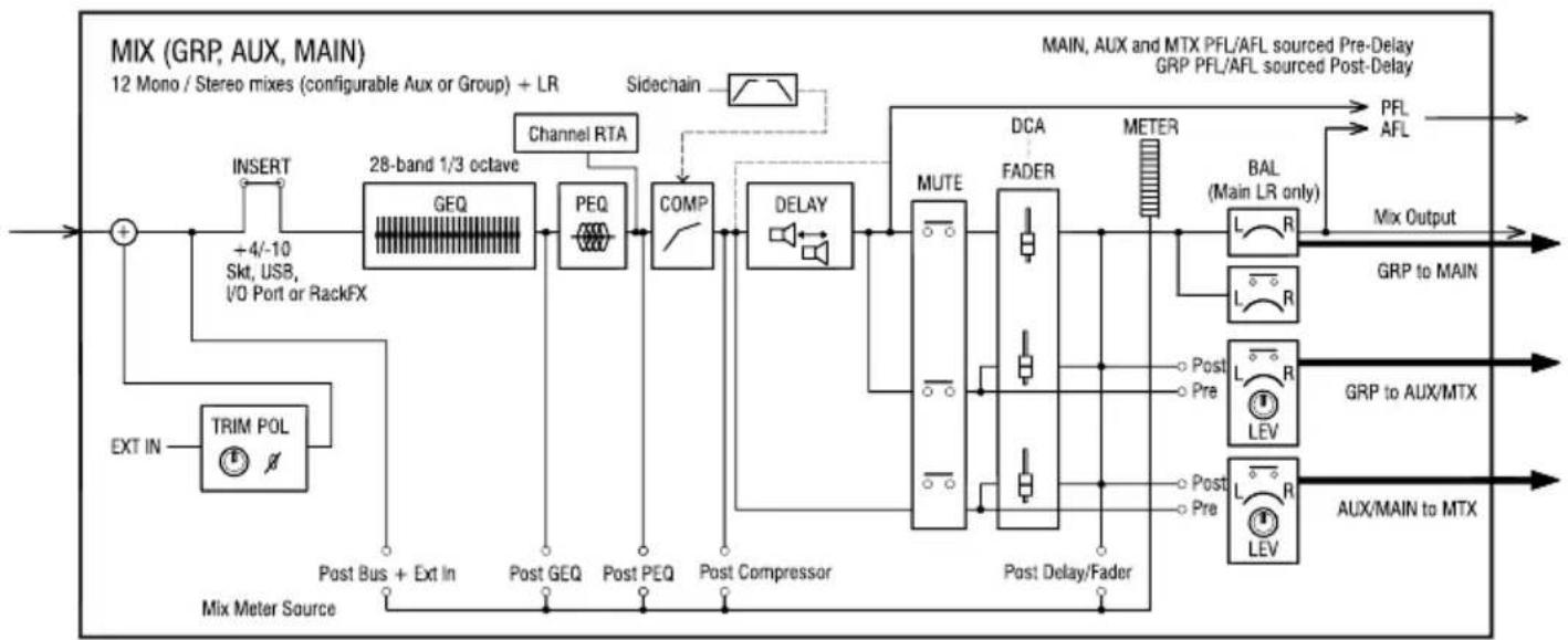 ALLEN & HEATH SQ-6 - Block Diagrams - 2