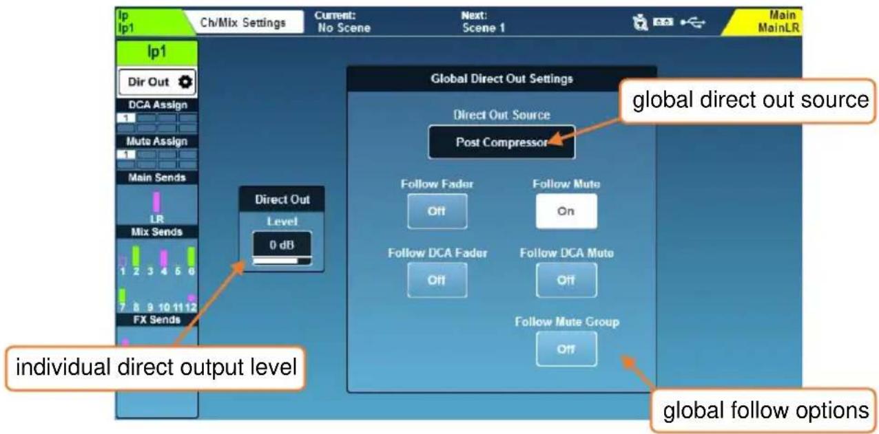 Global Direct Out Settings Direct Out Source Post Compressor Follow Fader Follow Mute Off Follow DCA Fader Follow DCA Mute Off Follow Mute Group Off Global direct out source Individual direct output level Global follow options