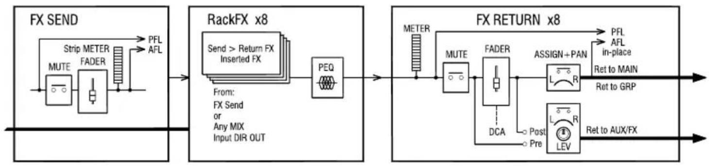 ALLEN & HEATH SQ-6 - Block Diagrams - 4