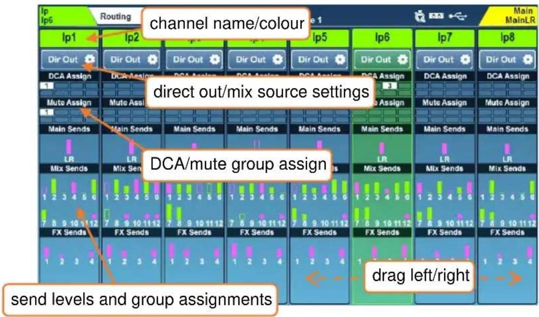 channel name/colour direct out/mix source settings DCA/mute group assign drag left/right send levels and group assignments
