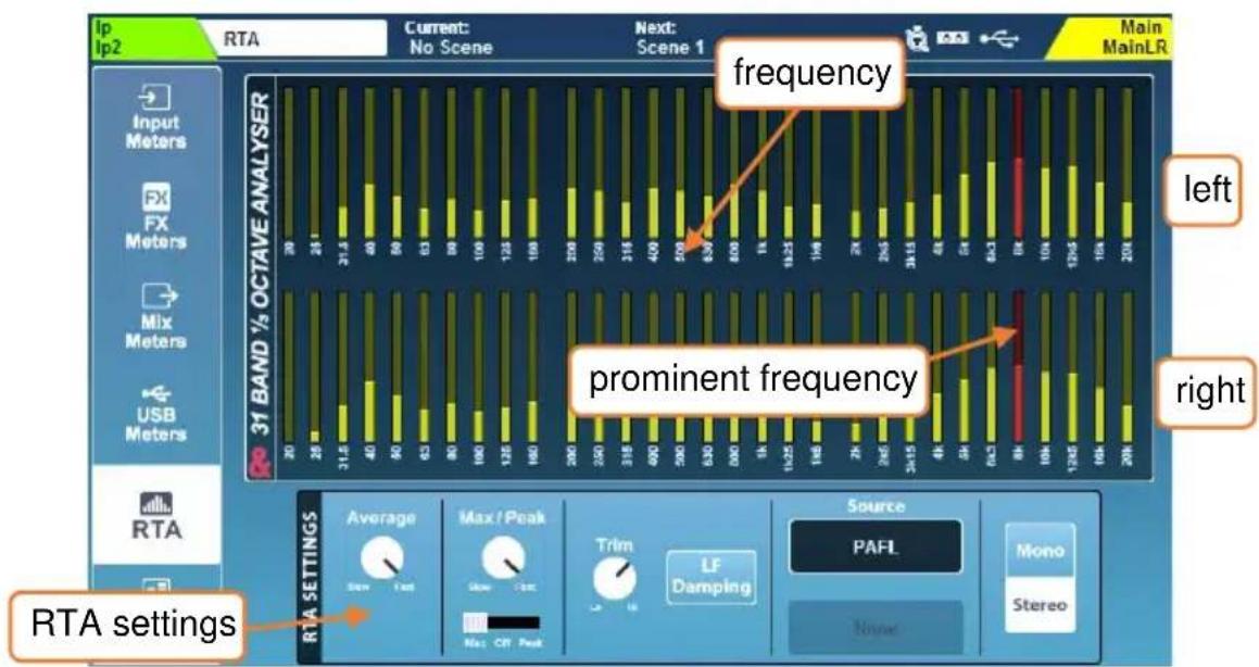 Ip Ip2 RTA Current: No Scene Next: Scene 1 Main MainLR Input Meters FX Meters Mix Meters USB Meters RTA 31 BAND % OCTAVE ANALYSER frequency left prominent frequency right RTA settings Average Max / Peak Trim LF Damping Source PAFL Mono Stereo