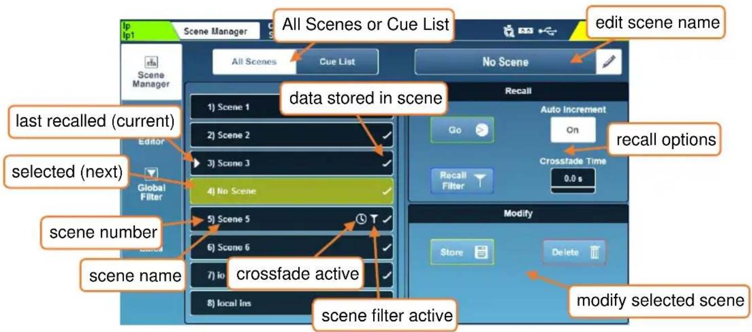 All Scenes or Cue List edit scene name All Scenes Cue List No Scene data stored in scene last recalled (current) Editor selected (next) Global Filter scene number scene name 5) Scene 1 2) Scene 2 3) Scene 3 4) No Scene 5) Scene 5 6) Scene 6 7) to crossfade active 8) local ins Modify Store Delete modify selected scene data filtered active