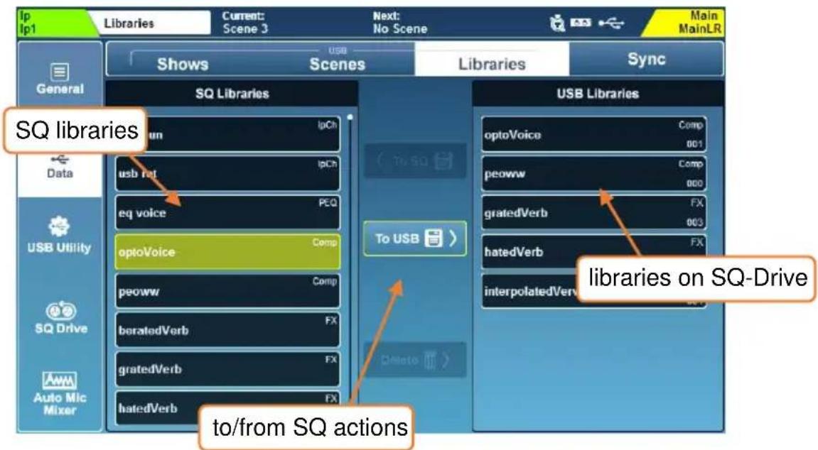 Ip Ip1 Libraries Current: Scene 3 Next: No Scene Main MainLR General Shows Scenes Libraries Sync SQ libraries sq librales un lpCh usb lat lpCh eq voice PEQ optoVoice Comp To USB USB Libraries optoVoice Comp 001 peoww Comp 000 gratedVerb FX 003 hatedVerb FX interpolatedVerb FX to/from SQ actions Delete