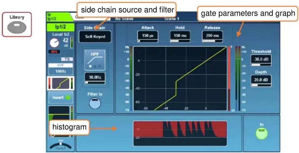 Library Ip1/2 Local 1/2 42 dB 48V TS HPF 100Hz Insert Ip1/2 Side Chain Sell Keyed side chain source and filter No Scene Scene 1 gate parameters and graph Attack 150 µs Hold 150 ms Release 200 ms Threshold 30.0 dB Depth 20.0 dB Filter in histogram In