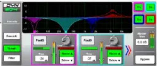 BMW 12 6 4 -22 20 10 50 20 100 30 130 Cancade Thread Filter Feed5 Noise A Below Feed6 Noise A Below Radar Wave 6.0 dB System