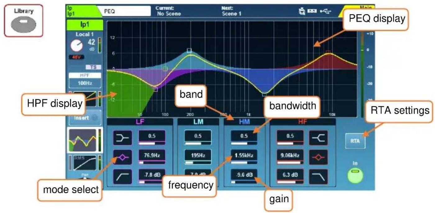 Library Ip1 IIP1 PEQ Current: No Scene Next: Scene 1 Local 1 42 dB 46V TS HPF 100Hz HPF display Insert band bandwidth RTA settings LF 0.5 76.9Hz LM 0.5 195Hz HM 0.5 1.55kHz HF 0.5 9.06kHz 8.3 dB In mode select frequency gain -12 -6 -12 -6 -12 -12 -12 -12 -12 -12 -12 -12