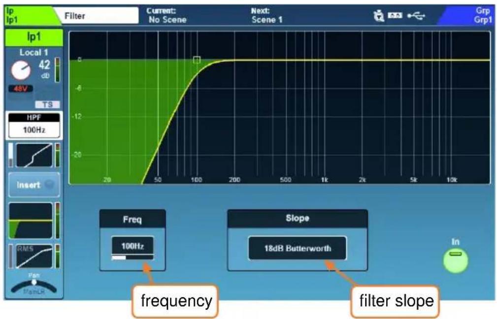 Ip Ip1 Filter Current: No Scene Next: Scene 1 Grp Grp1 Ip1 Local 1 42 dB 48V TS HPF 100Hz Insert Freq 100Hz Slope 18dB Butterworth In RMS Pan 1mLR frequency filter slope