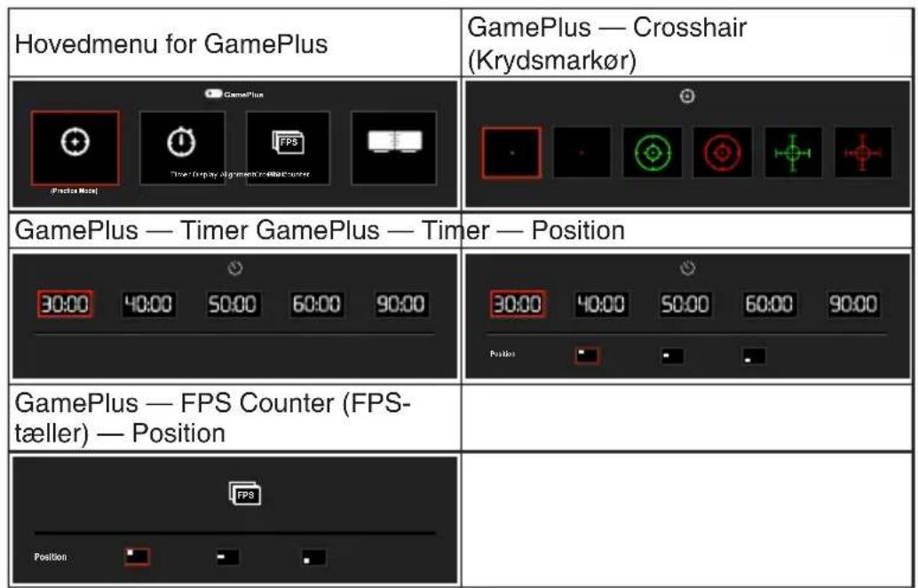 Hovedmenu for GamePlus GamePlus — Crosshair (Krydsmarkør) GamePlus — Timer GamePlus — Timer — Position 30:00 40:00 50:00 60:00 90:00 30:00 40:00 50:00 60:00 90:00 Position GamePlus — FPS Counter (FPS- tæller) — Position Position FPS
