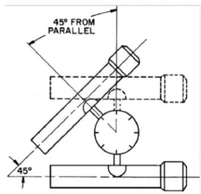 45° FROM PARALLEL 45°