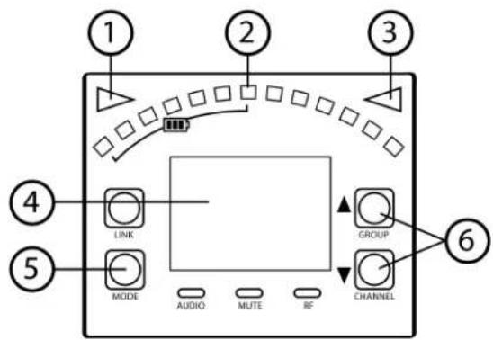 ① ② ③ ④ LINK GROUP ⑤ MODE AUDIO MUTE RF CHANNEL ⑥