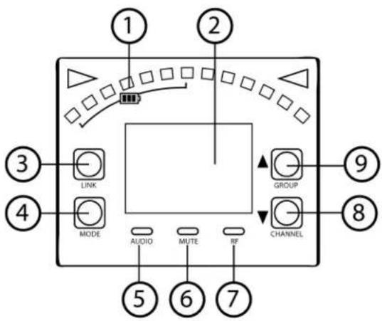 ① ② ③ LINK GROUP ④ MODE AUDIO MUTE RF CHANNEL ⑤ ⑥ ⑦ ⑧ ⑨