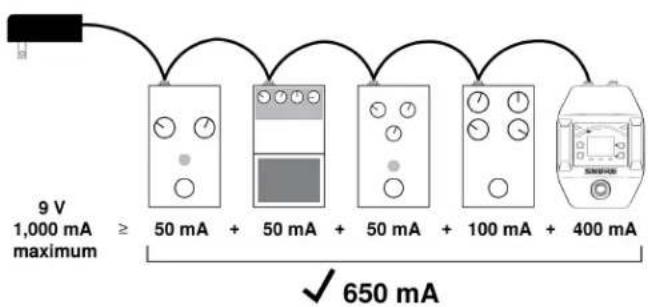 9 V 1,000 mA ≥ 50 mA + 50 mA + 50 mA + 100 mA + 400 mA maximum ✓ 650 mA