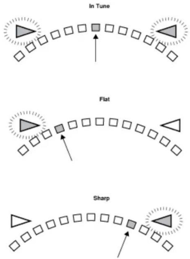 SHURE GLXD6 - Needle Mode - 1