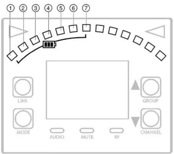 ① ② ③ ④ ⑤ ⑥ ⑦ LINK GROUP MODE AUDIO MUTE RF CHANNEL