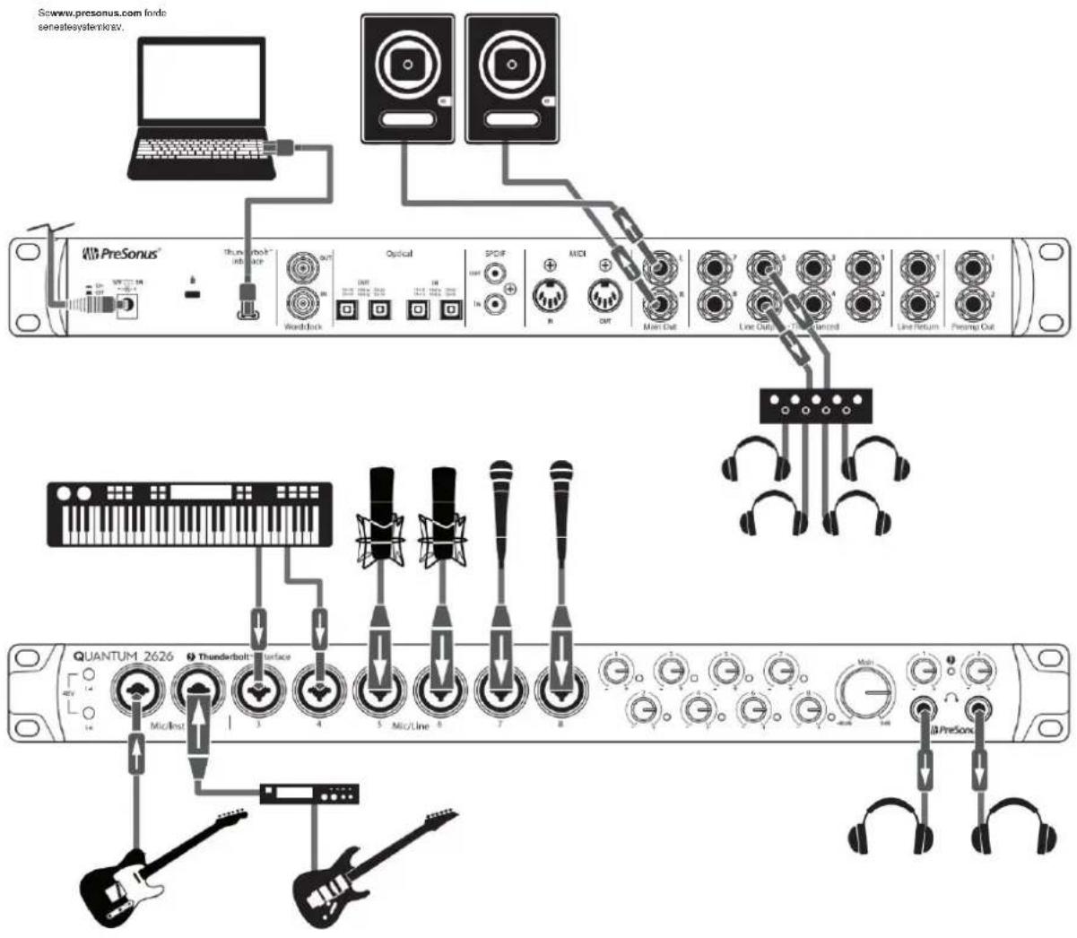 PRESONUS Quantum 2626 - Kvantetilslutningsdiagram - 1