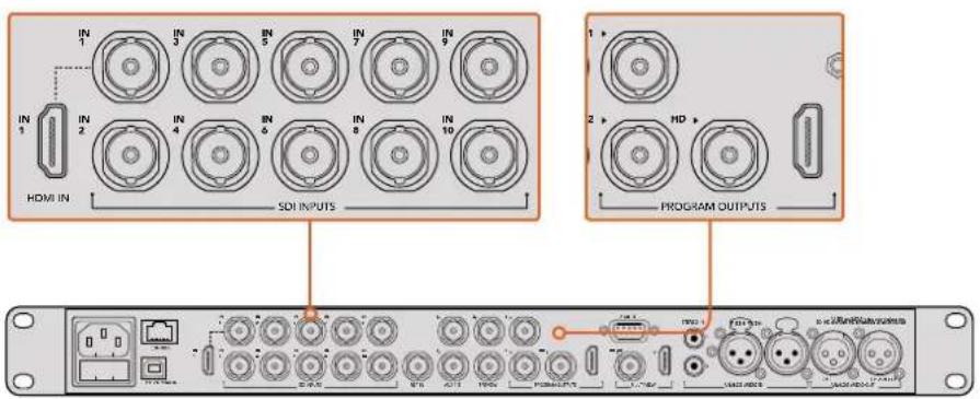 IN 1 IN 2 IN 3 IN 4 IN 5 IN 6 IN 7 IN 8 IN 9 IN HDMI IN SDI INPUTS PROGRAM OUTPUTS
