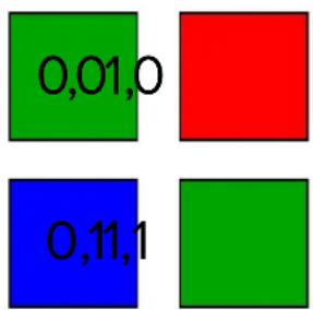 0,01,0 0,11,1