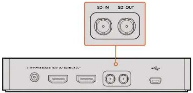 SDI IN SDI OUT +32V POWER HDMI IN HOME OUT SDI IN SDI OUT