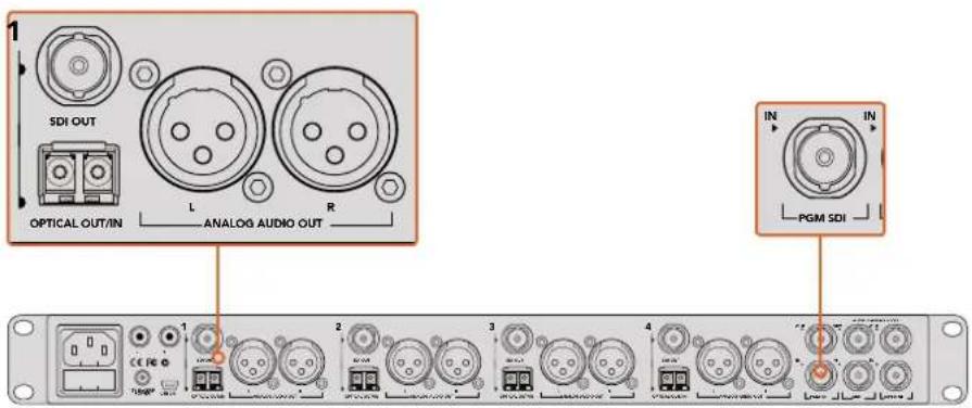 1 SDI OUT OPTICAL OUT/IN L ANALOG AUDIO OUT IN IN PGM SDI 1 2 3 4